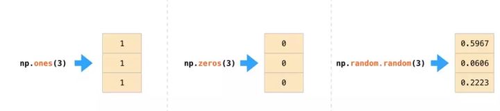 图解NumPy，这是理解数组最形象的一份教程了 - 图3