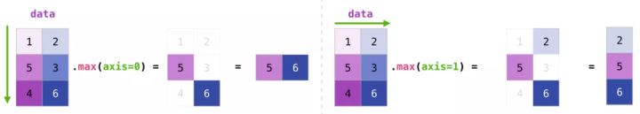 图解NumPy，这是理解数组最形象的一份教程了 - 图16