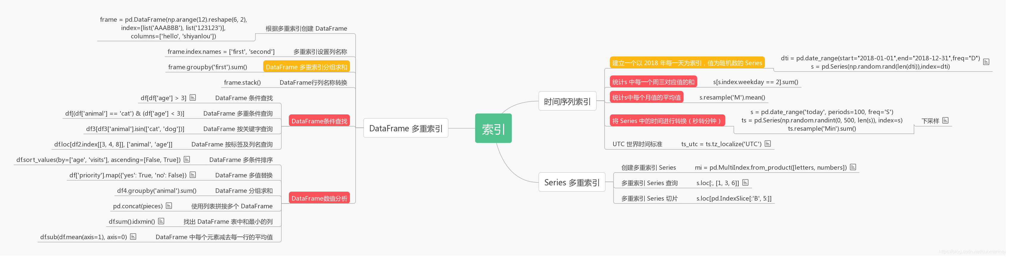 pandas总结与思维导图 - 图2