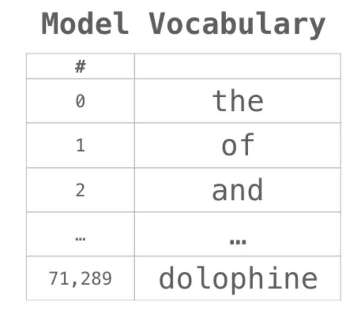 图解NumPy，这是理解数组最形象的一份教程了 - 图31