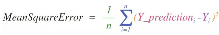 图解NumPy，这是理解数组最形象的一份教程了 - 图21