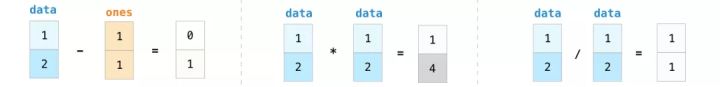 图解NumPy，这是理解数组最形象的一份教程了 - 图6