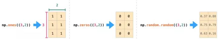 图解NumPy，这是理解数组最形象的一份教程了 - 图10