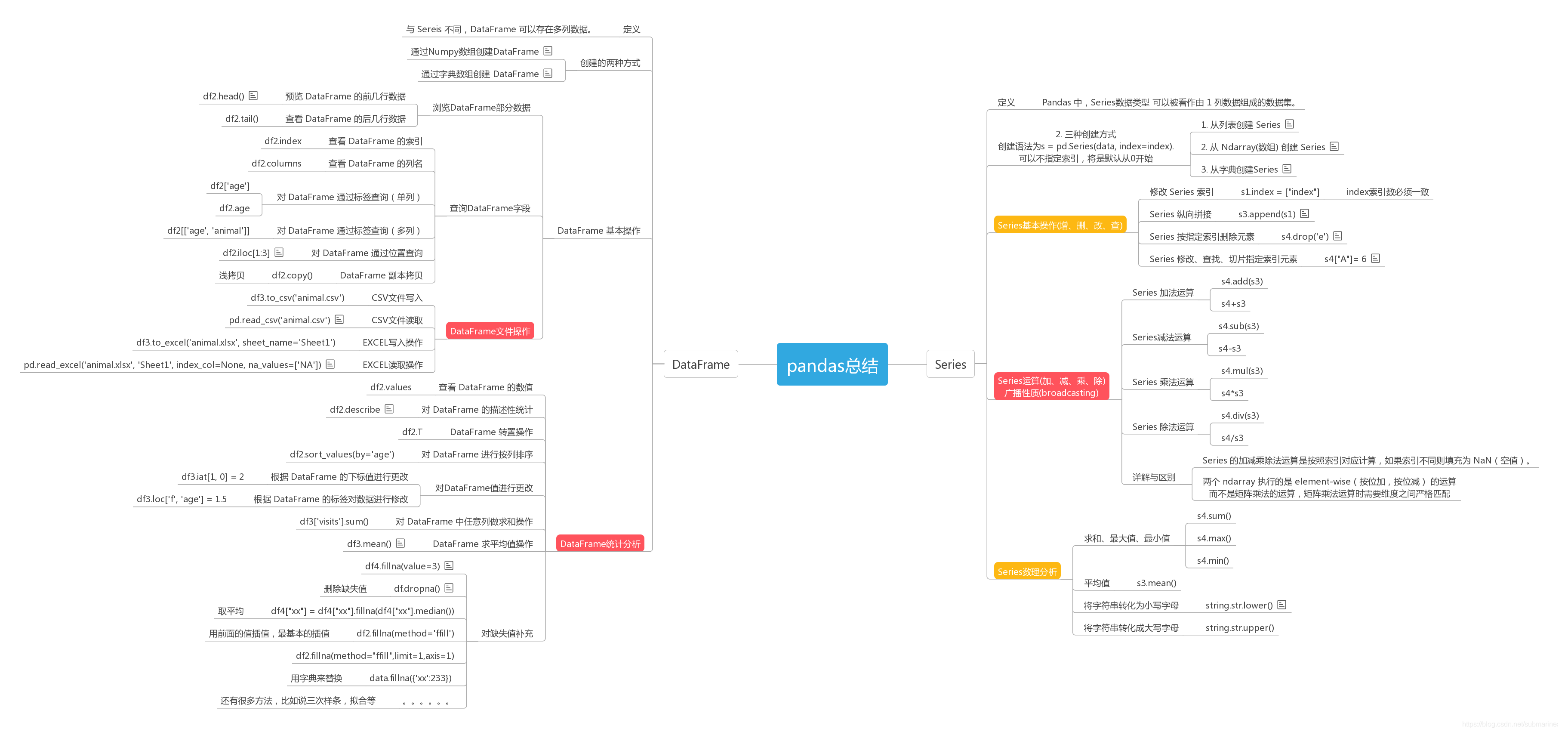 pandas总结与思维导图 - 图1