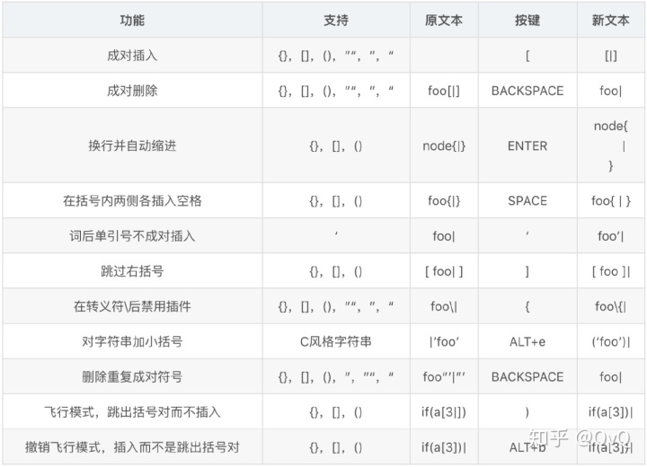 7款优秀Vim插件帮你打造完美IDE - 知乎 - 图8