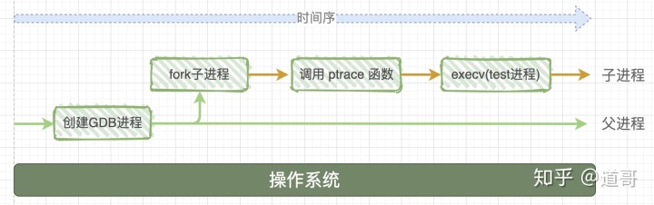 [转]原来gdb的底层调试原理这么简单 - 图7