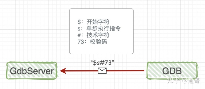 [转]原来gdb的底层调试原理这么简单 - 图4