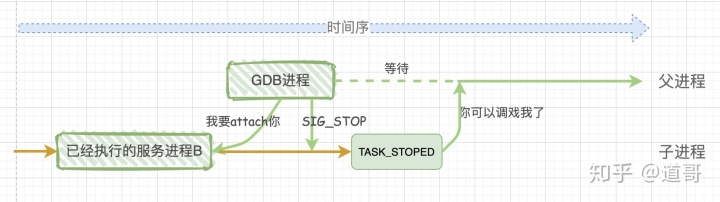 [转]原来gdb的底层调试原理这么简单 - 图10