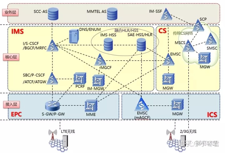 [转]10分钟看懂Docker和K8S - 图19