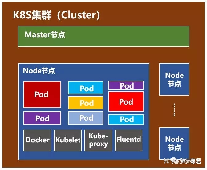 [转]10分钟看懂Docker和K8S - 图18