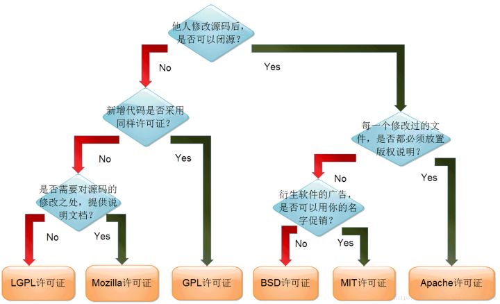 详解三大编译器：gcc、llvm 和 clang - 图4