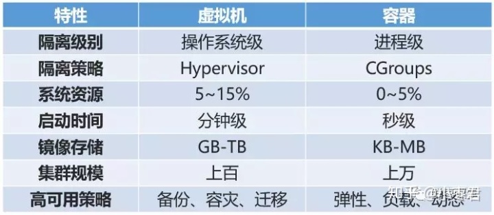 [转]10分钟看懂Docker和K8S - 图9