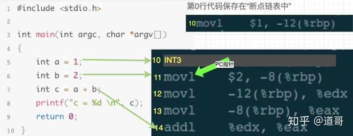 [转]原来gdb的底层调试原理这么简单 - 图14