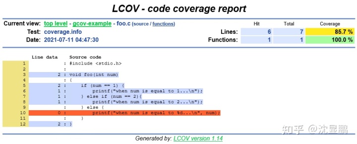 使用 Gcov 和 LCOV 度量 C/C++ 项目的代码覆盖率 - 图5