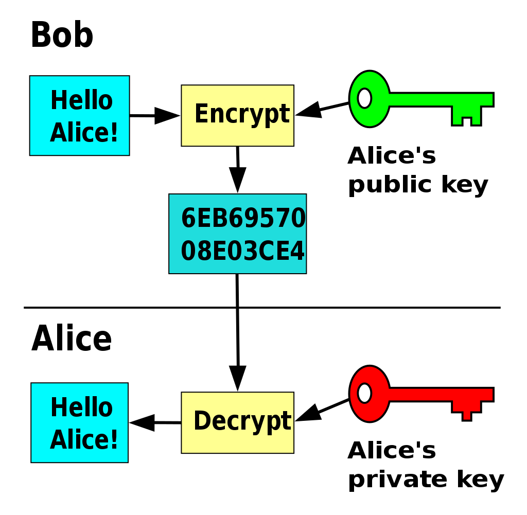 Comparing SSH Keys - RSA, DSA, ECDSA, or EdDSA - 图2