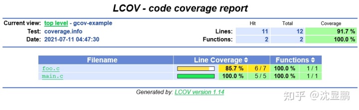 使用 Gcov 和 LCOV 度量 C/C++ 项目的代码覆盖率 - 图3