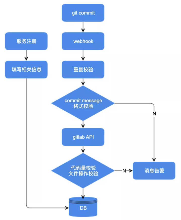 如何规范你的Git commit？ - 图2