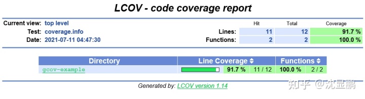 使用 Gcov 和 LCOV 度量 C/C++ 项目的代码覆盖率 - 图2