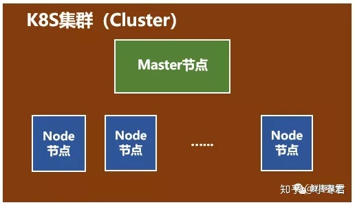 [转]10分钟看懂Docker和K8S - 图16