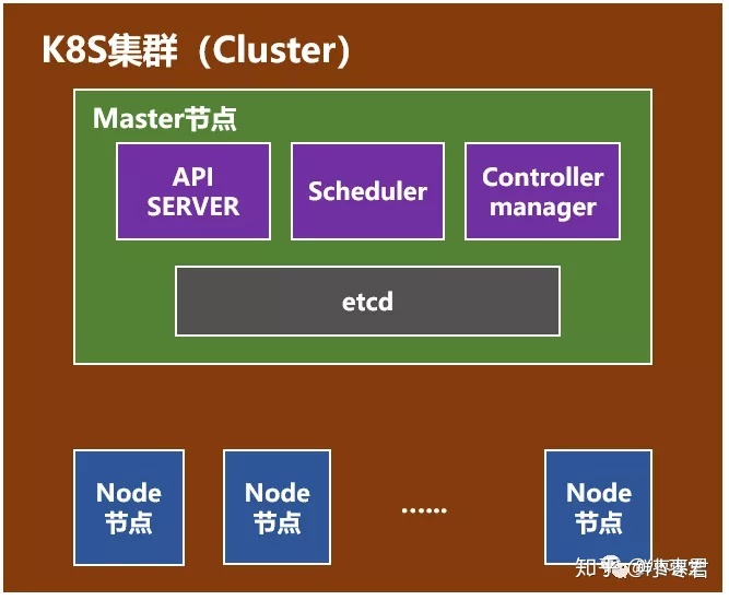 [转]10分钟看懂Docker和K8S - 图17