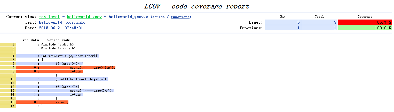 gcov代码覆盖率测试-原理和实践总结 - 图4