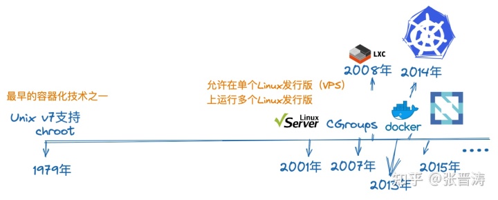 [转]一篇搞懂容器技术的基石： cgroup - 图1