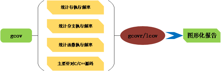 gcov代码覆盖率测试-原理和实践总结 - 图3