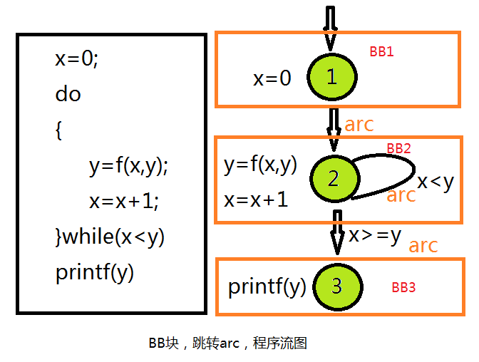 gcov代码覆盖率测试-原理和实践总结 - 图5