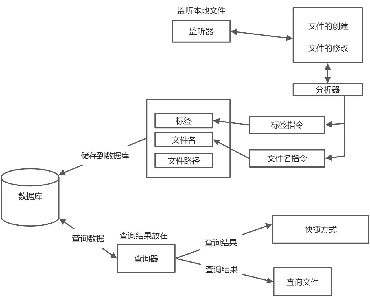 文件管理？ - 图1