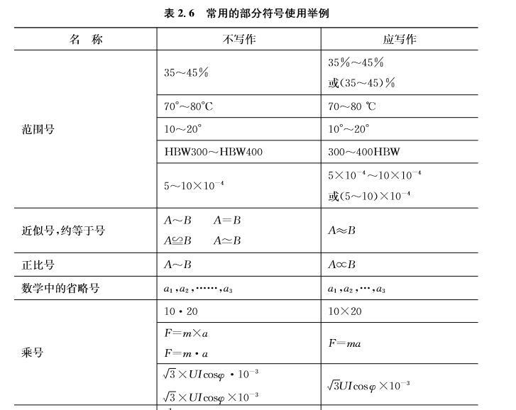 毕业论文符号规范.jpg