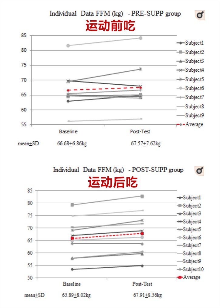 运动补剂 - 图11