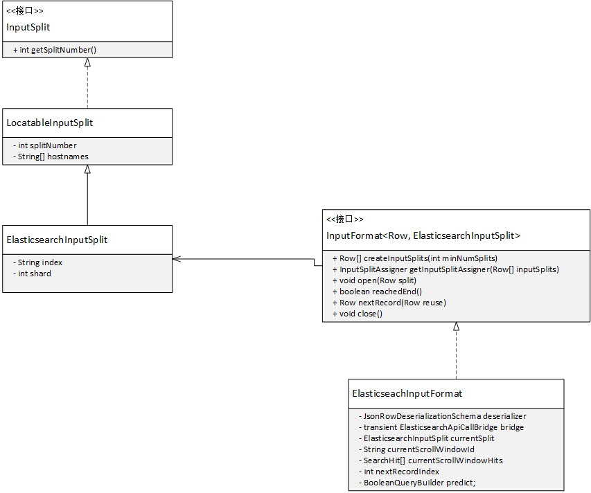 EsSource design doc - 图1