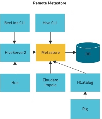 flink ranger investigation - 图7