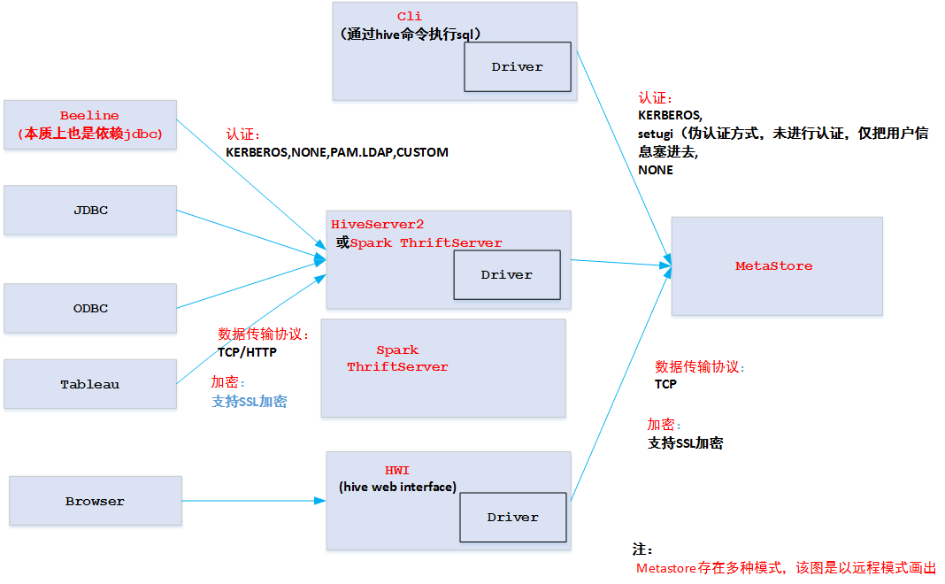 flink ranger investigation - 图1