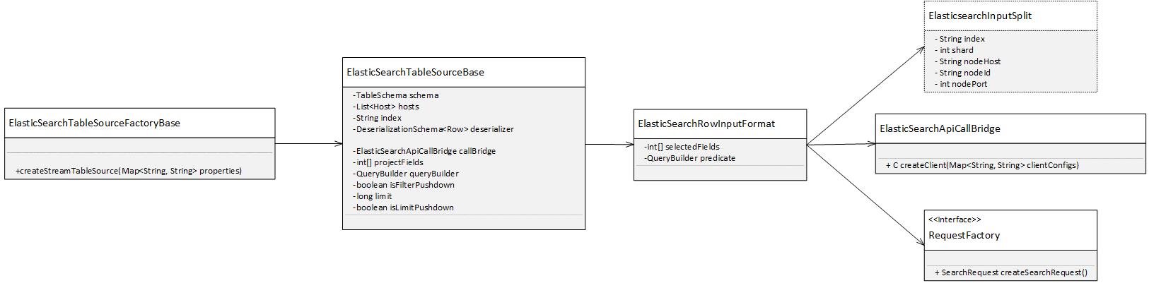 EsSource design doc - 图3