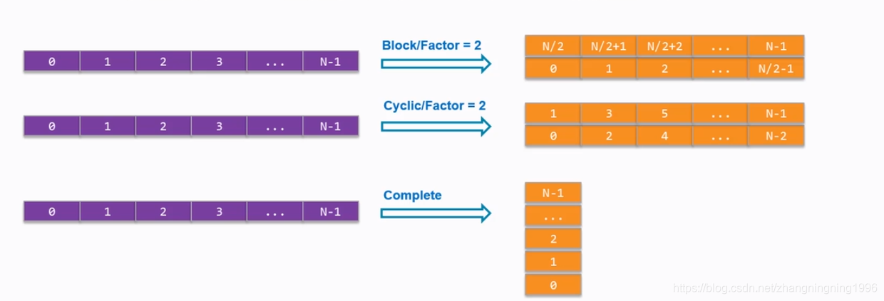 Chapter7 Design Optimization - 图19
