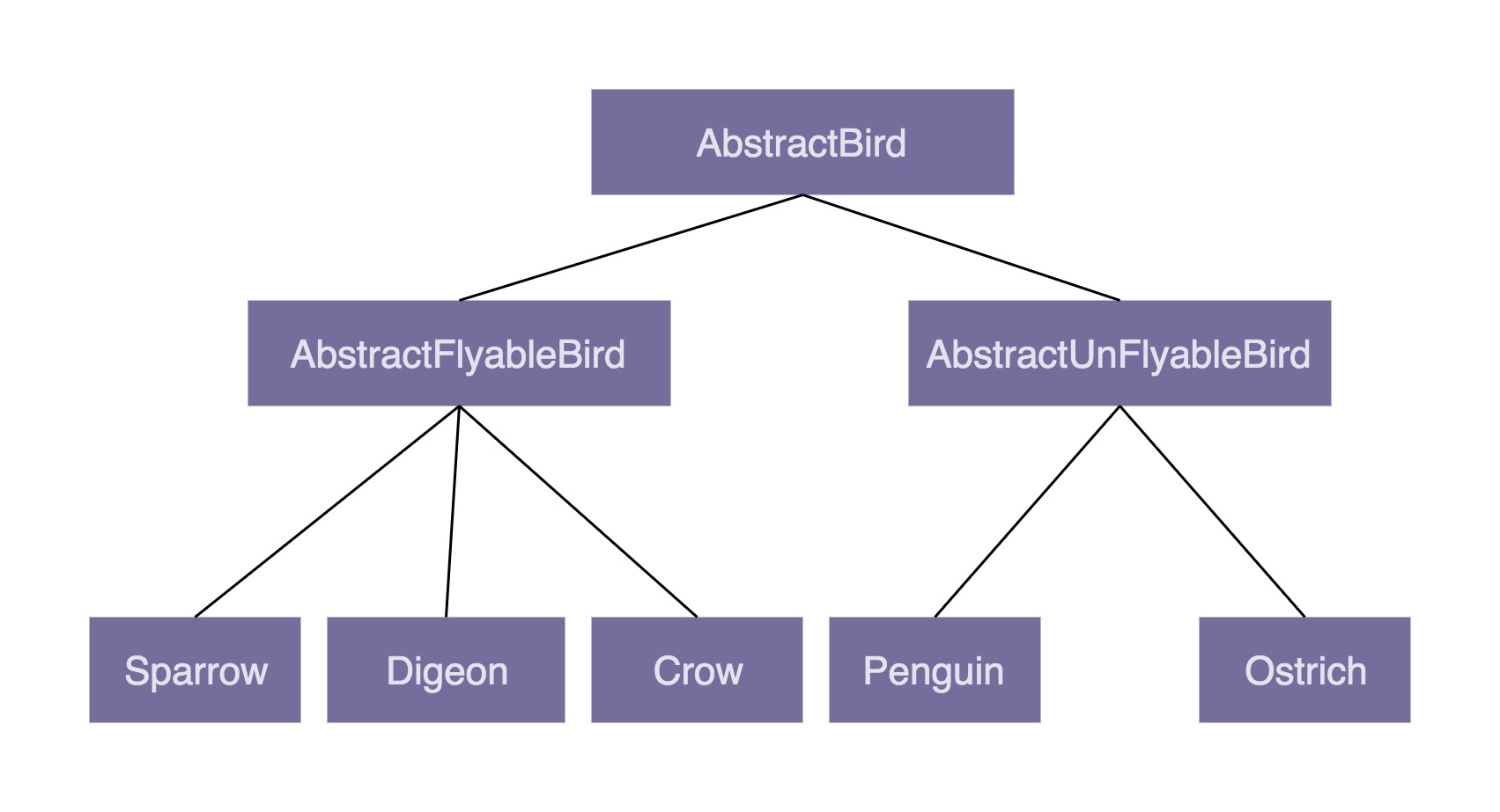 10 | 理论七：为何说要多用组合少用继承？如何决定该用组合还是继承？ - 图1