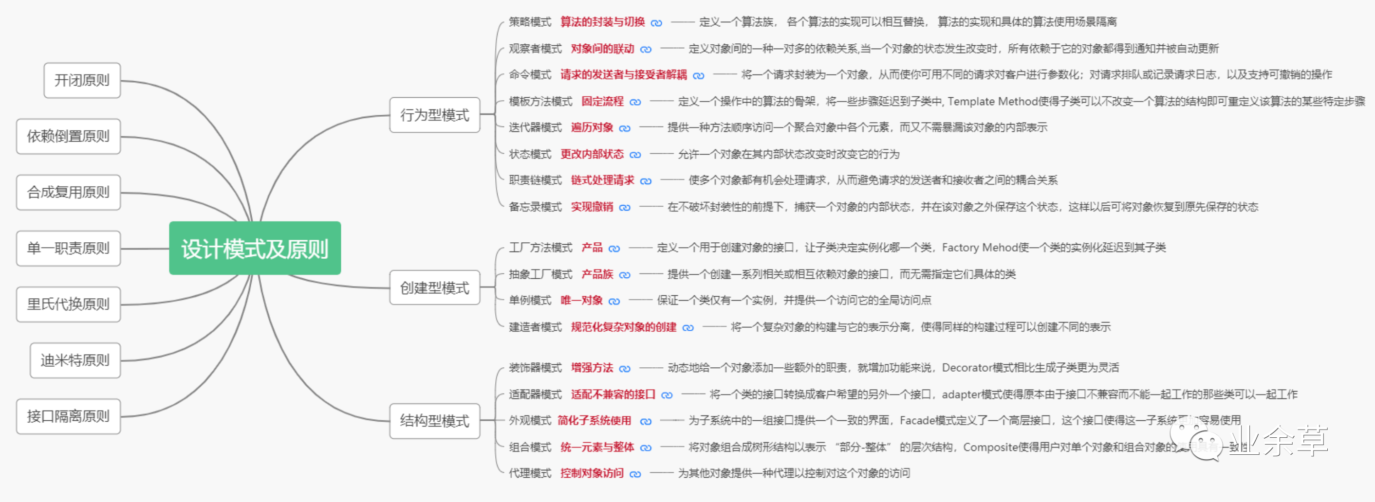 100 | 如何将设计思想、原则、模式等理论知识应用到项目中？ - 图1