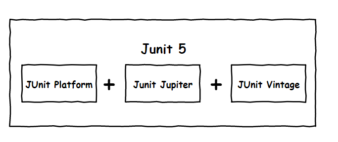 Junit5 概述及使用 - 图1