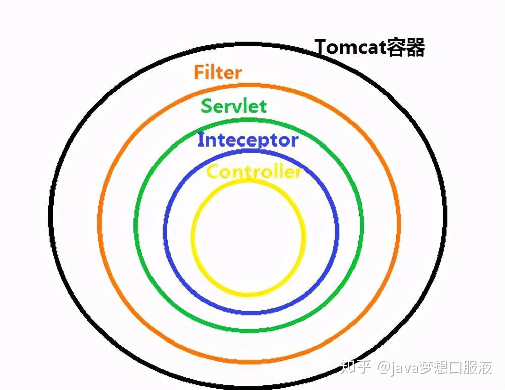 interceptor - 图1
