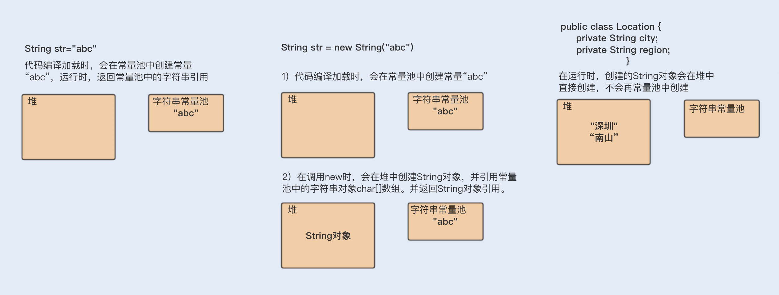 如何使用 String.intern 节省内存？ - 图1