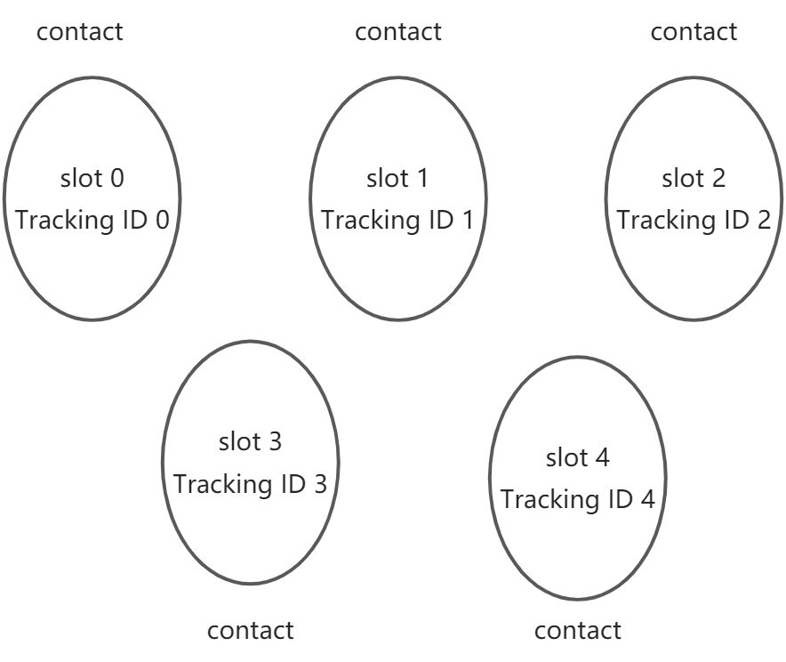 input子系统 - 图3