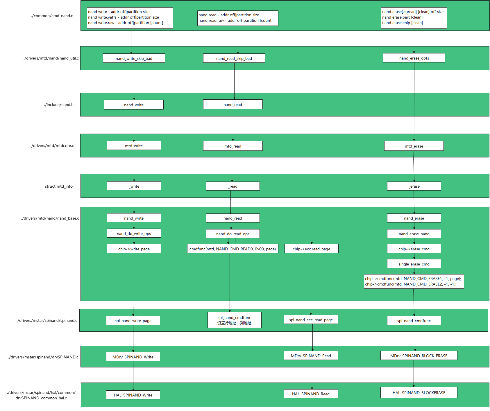 U001_SSC335DE的mtd框架.png