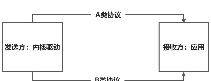 input子系统 - 图2