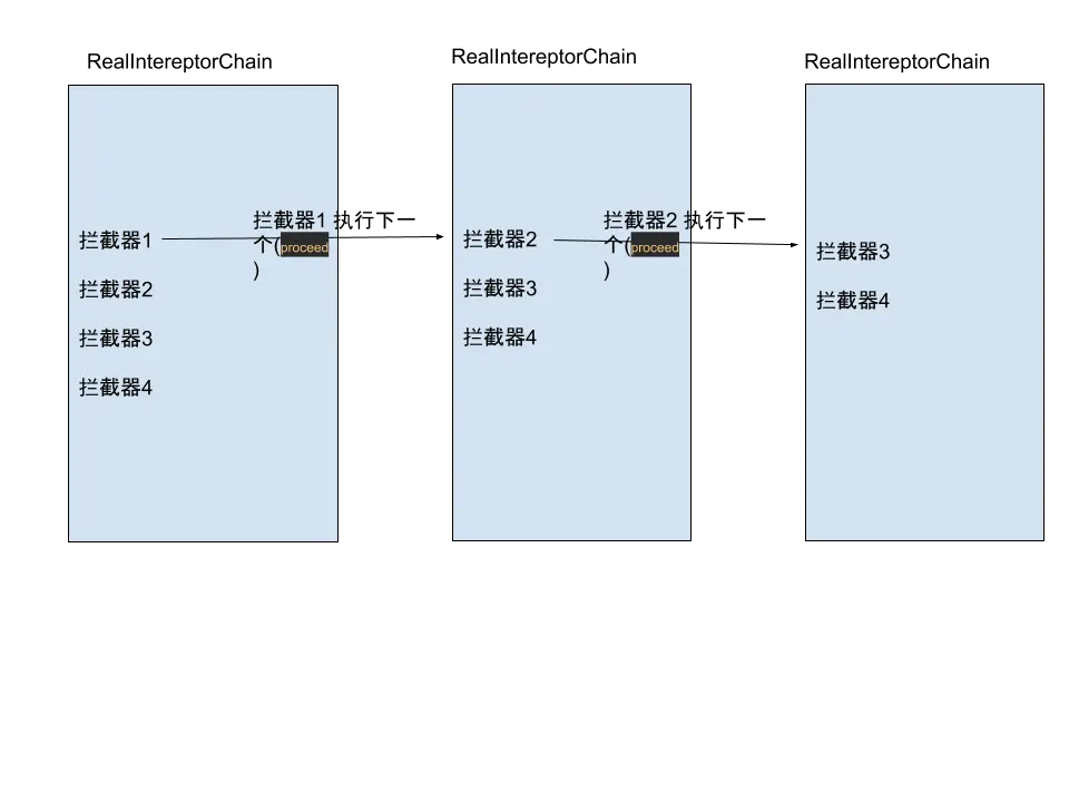 网络  | OkHttp的设计思想 - 图2