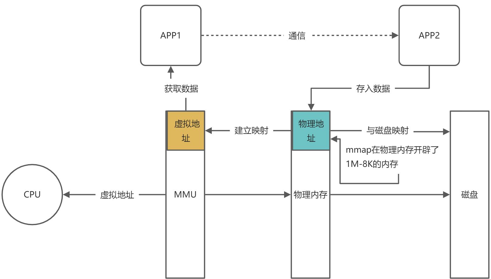 Framework | 探索Binder的设计原理 - 图10