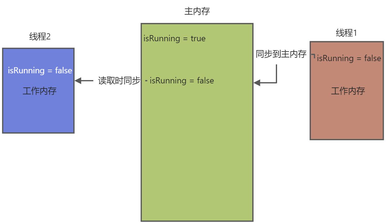 多线程 | Android 必须掌握的多线程知识 - 图2