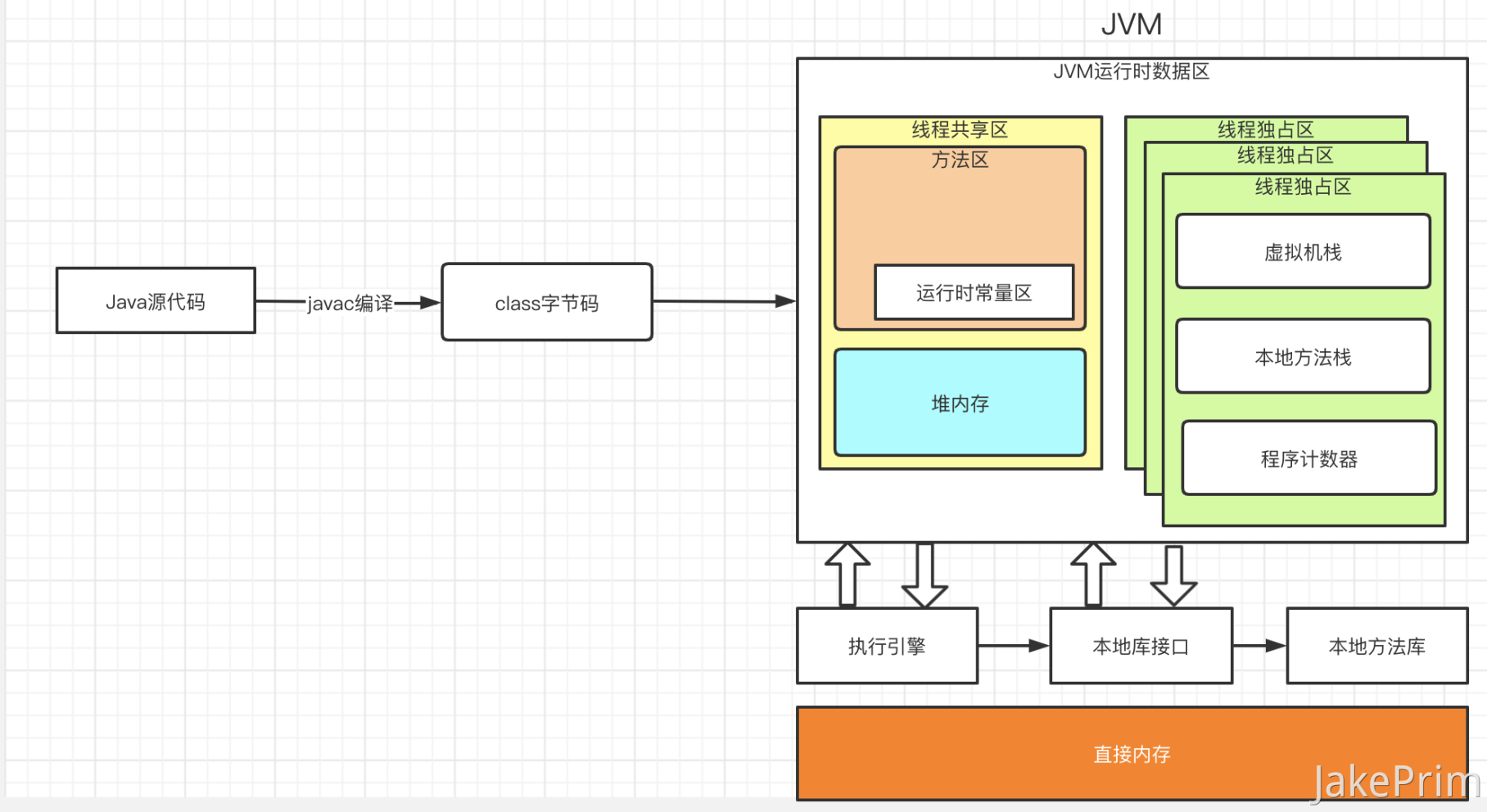 JVM | Android 开发对于JVM必备的知识 - 图4