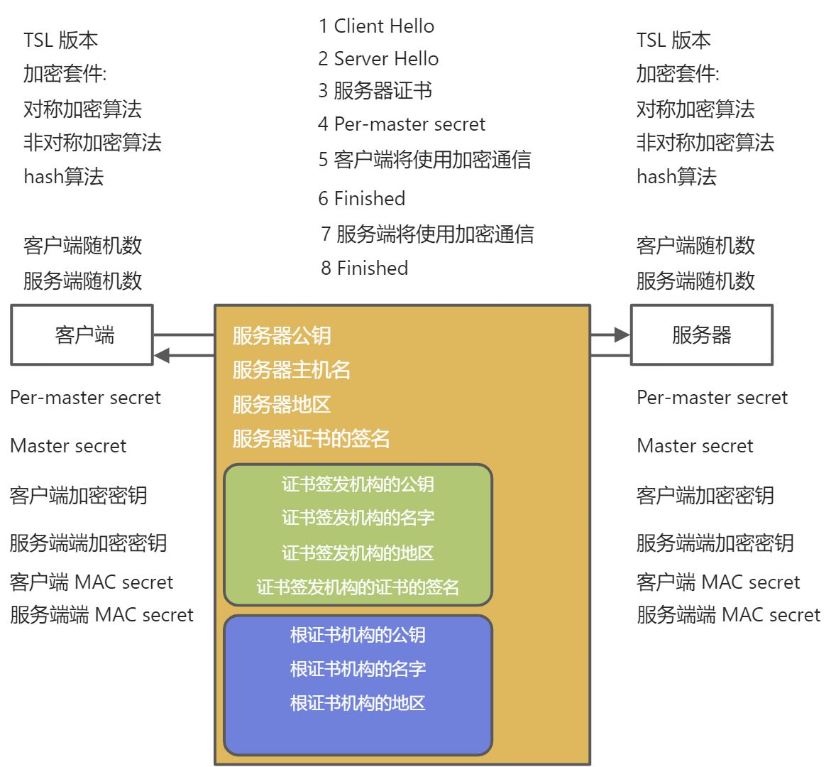 网络 | HTTPS 原理 - 图13