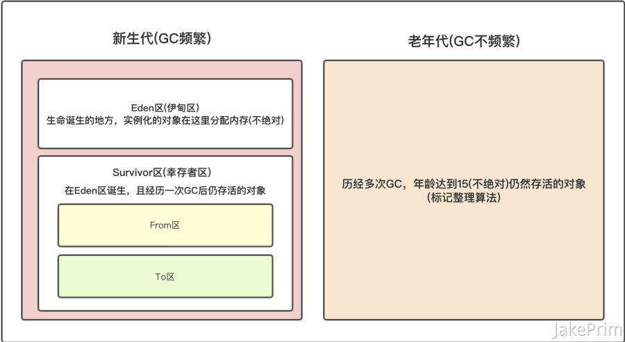 JVM | Android 开发对于JVM必备的知识 - 图8